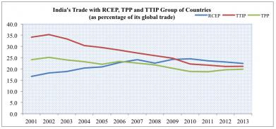 5-3-2015-RCEP