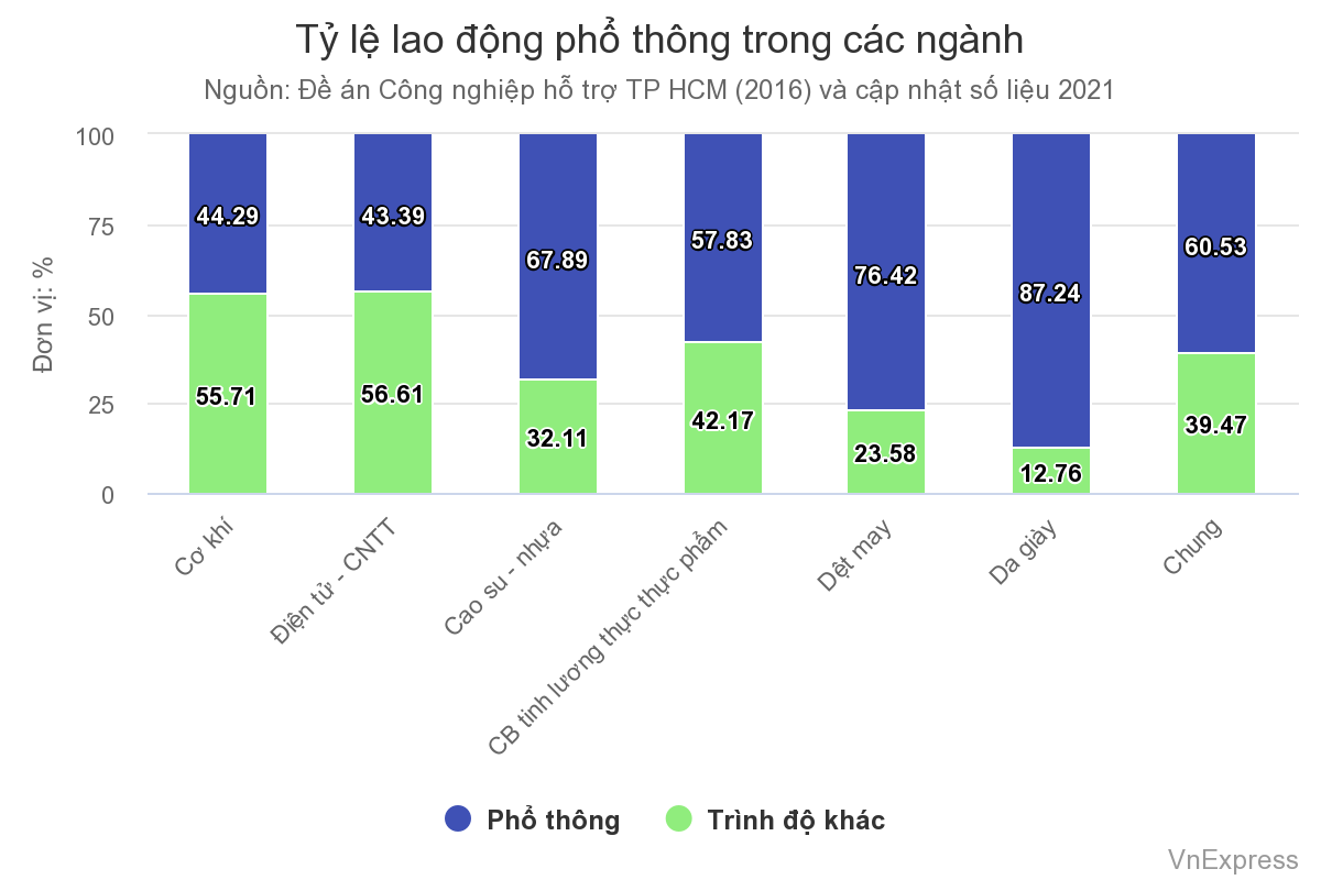 t l lao ng ph thng trong