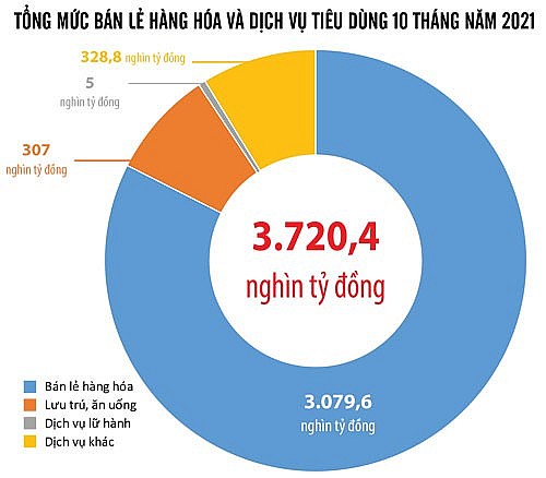 kich cung de thuc day tang truong