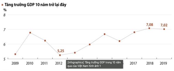 9869 1639371348 toc do tang truong kinh te cua viet nam