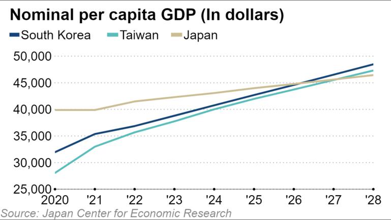 NominalGDP