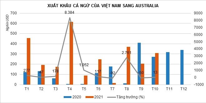 Xuat Khau Ca Ngu San