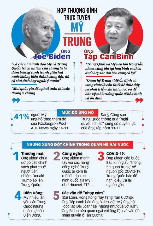 td 161121 thuong dinh biden tap tto 16371119980801444691625