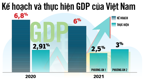 dhke hoach va thuc hien gdp cua vn20211018 16344896929801703028220