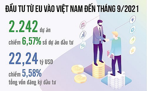 don dau co hoi tu evipa de goi von fdi chat luong cao
