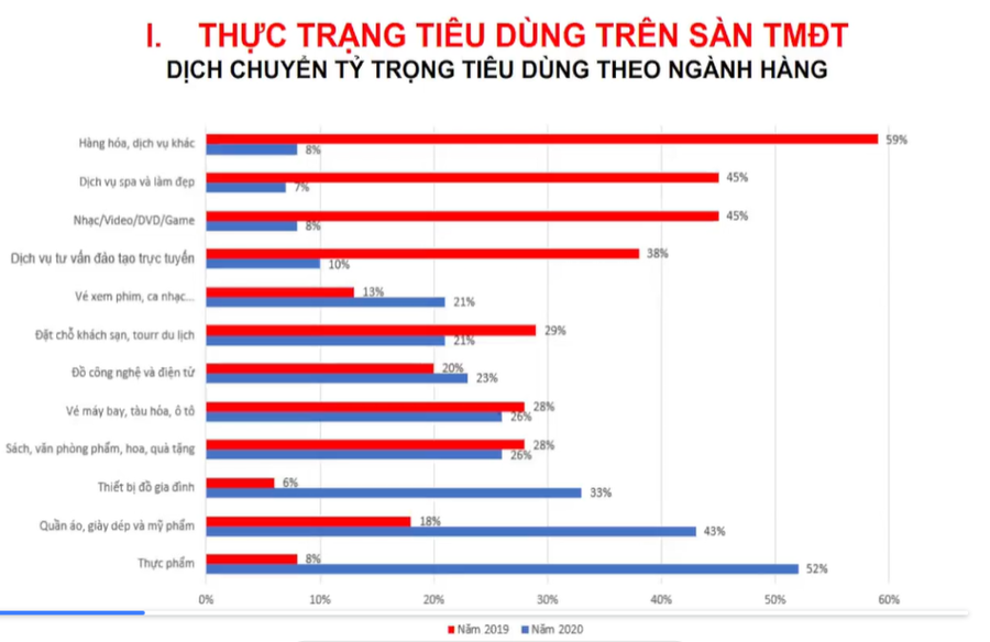 tmdt hanh vi mua sam