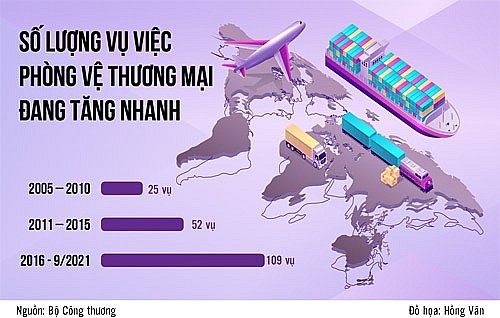 hieu dung de bao ve quyen va loi ich cho san xuat trong nuoc
