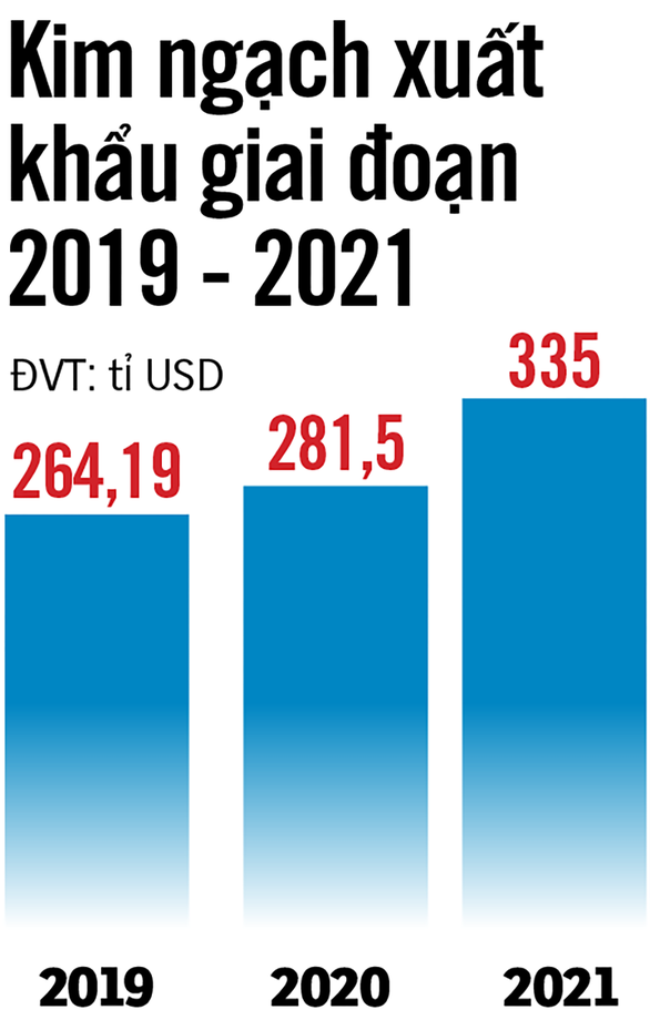 bdkim ngach xuat khau 2019 202120211227tto 1640539645403641232368