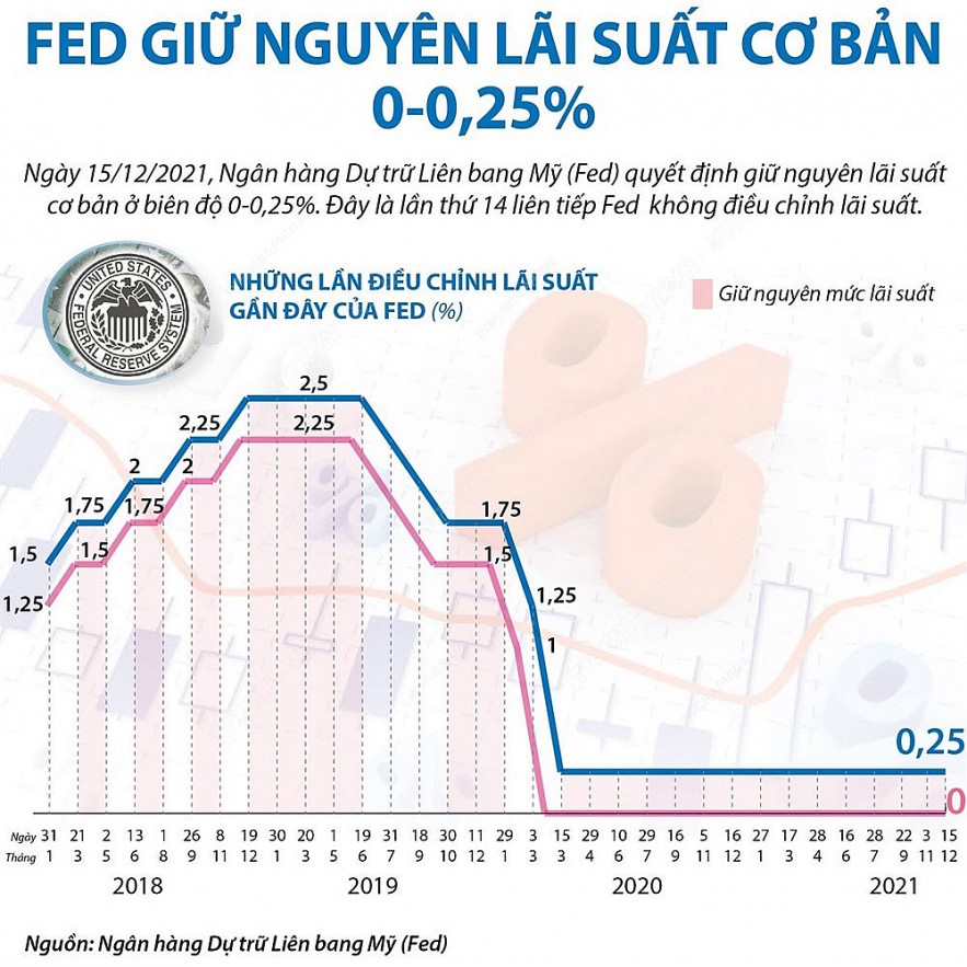do luong bien dong ty gia truoc dong thai fed that chat tien te 1