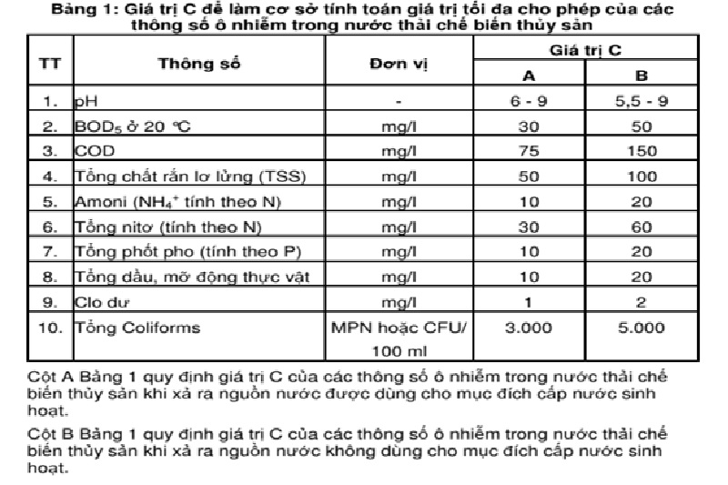 vasep kien nghi 1