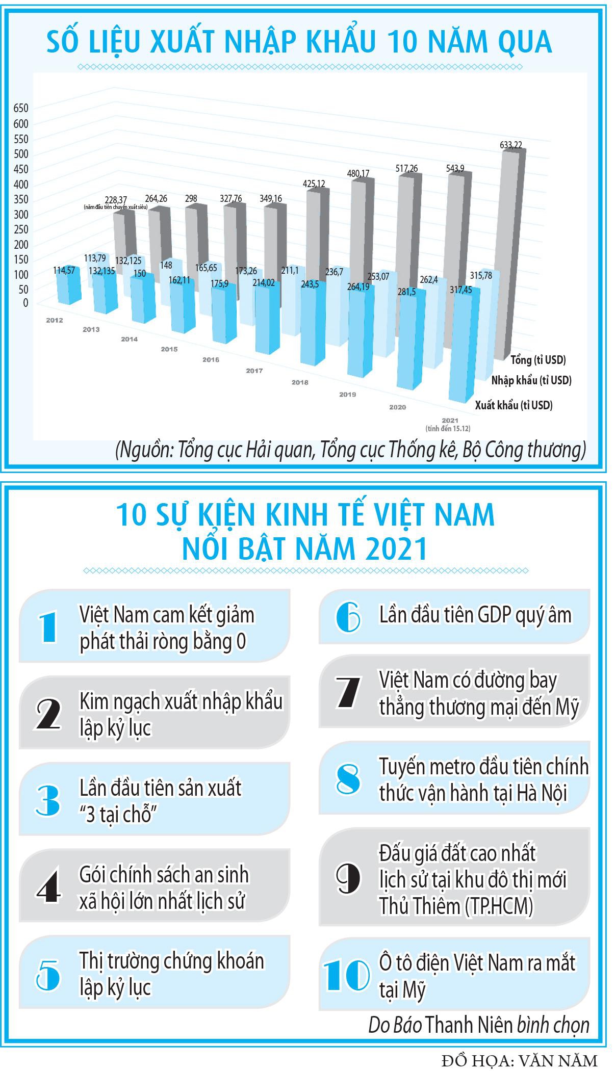 kinh te viet nam 2342