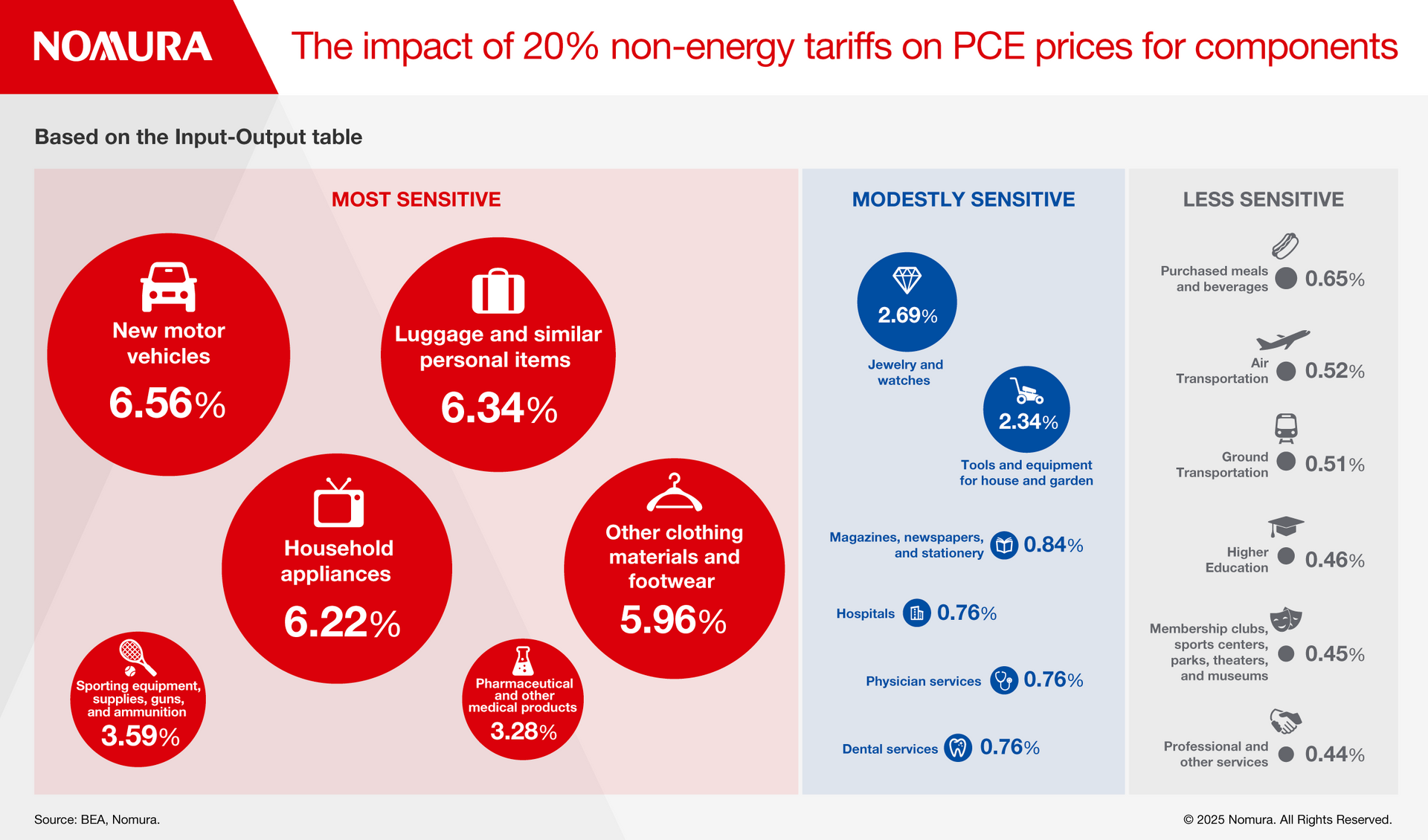 tarrif impact infographics04b
