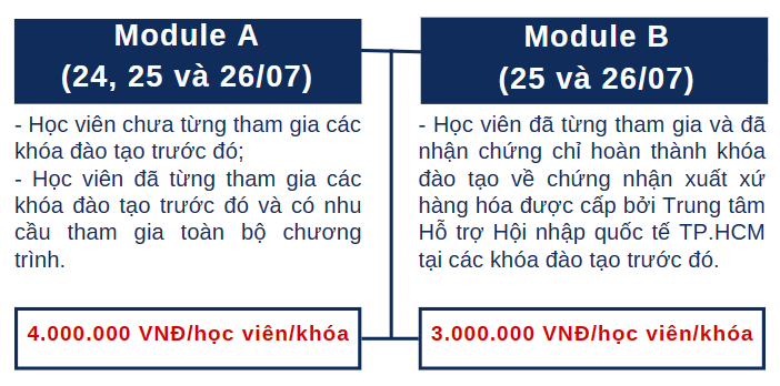 học phí update