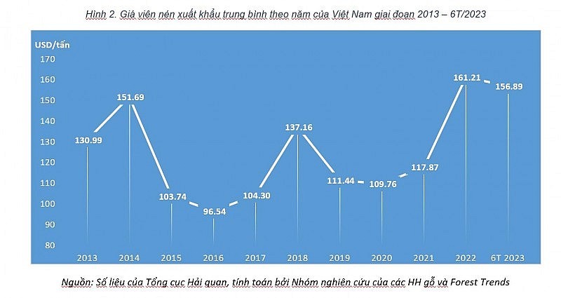 3 tin 11.08