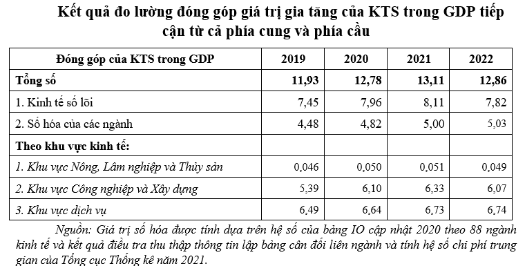 15 tin13 13092023
