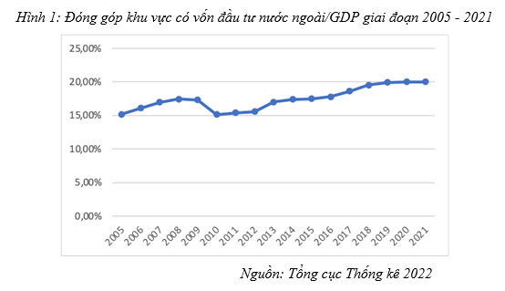 5 tin4 09.10.2023
