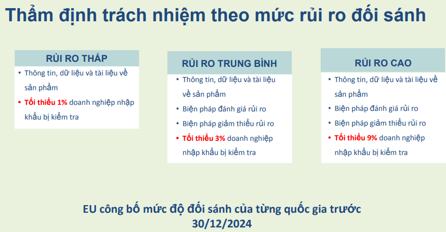 emagazine tat tan tat ve quy dinh eudr cua eu va cac buoc doanh nghiep can thuc hien 66f77ac2333d4