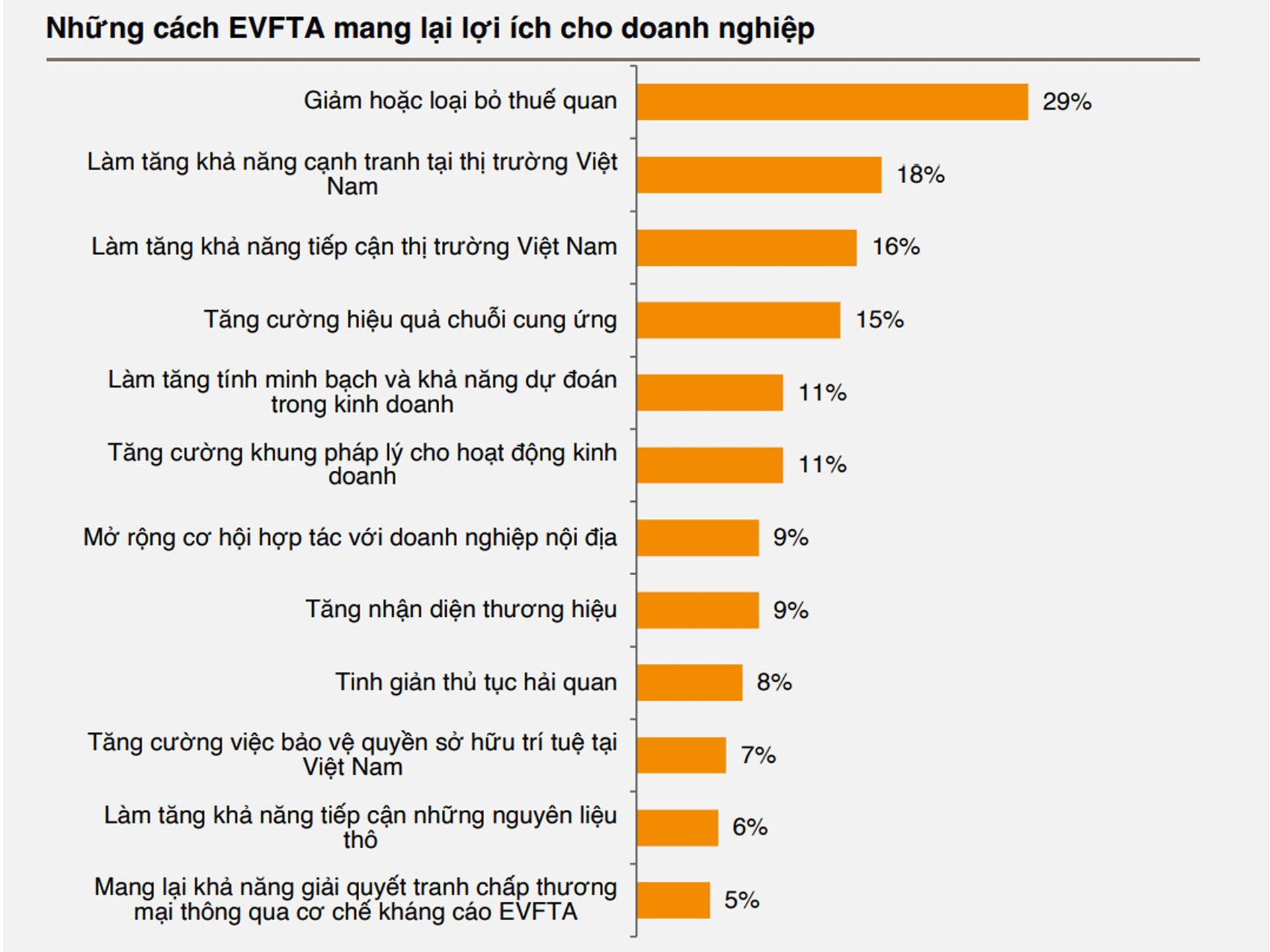 emagazine giai quyet thach thuc toi da hoa loi ich tu evfta 66e1bab43423a
