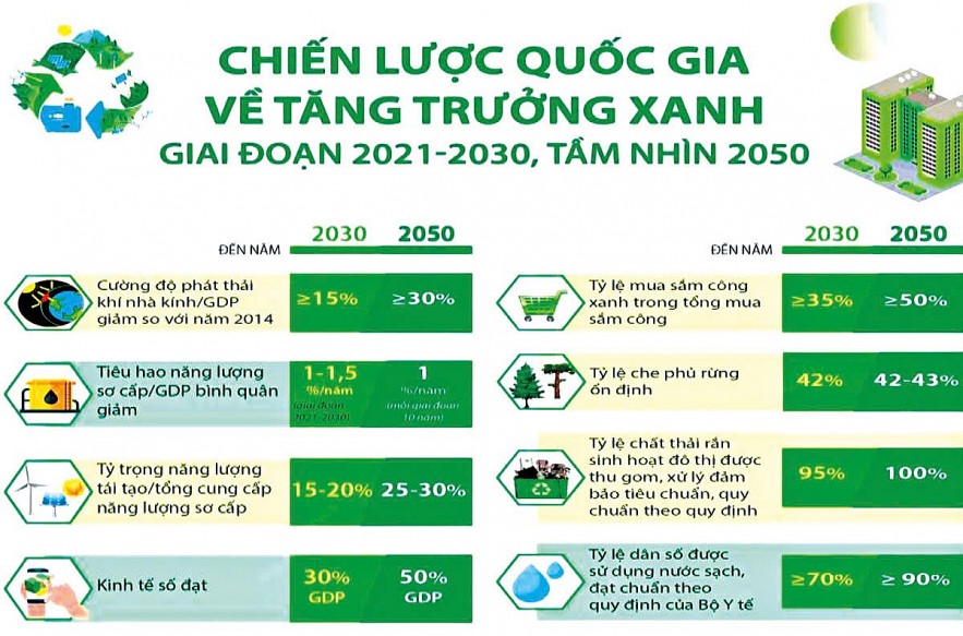 thu hut nguon luc de thuc hien muc tieu tang truong xanh 20240913210225