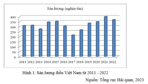 chuoi cung ung hat dieu xuat khau cua viet nam trong boi canh thuc thi hiep dinh cptpp 66c30f5d7738d