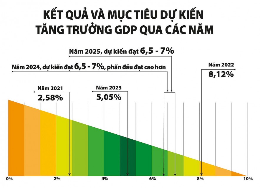 viet nam hua hen tang truong tich cuc trong dai han 20241003182047