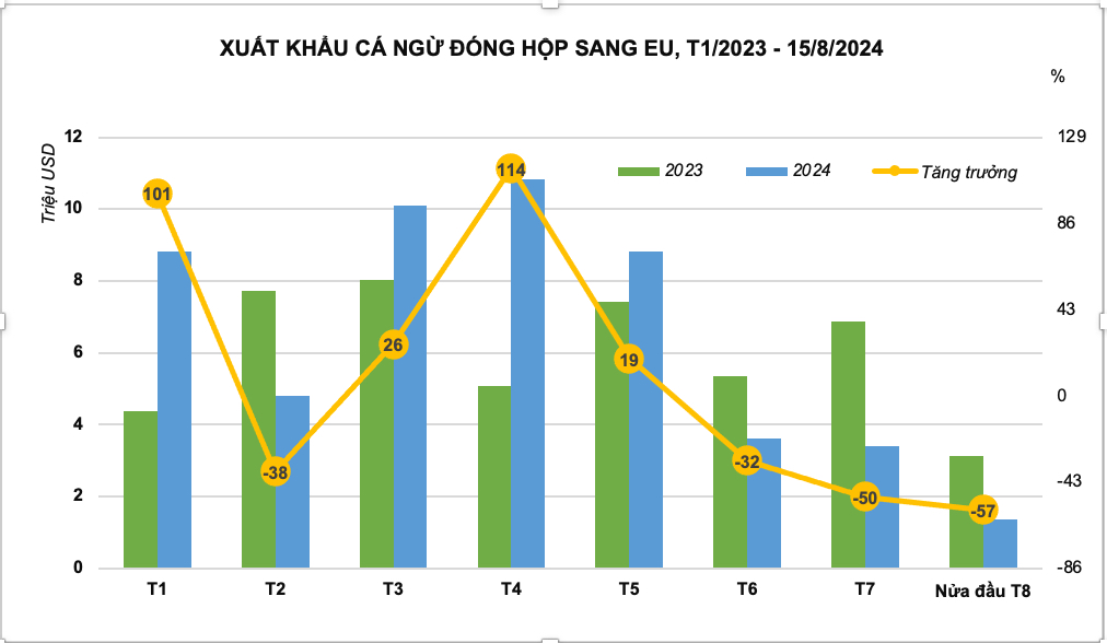 20240901095052770xuat khau ca ngu dong hop sang eu va bai toan nguy 1598 2 1725423190194 1725423190316164446864
