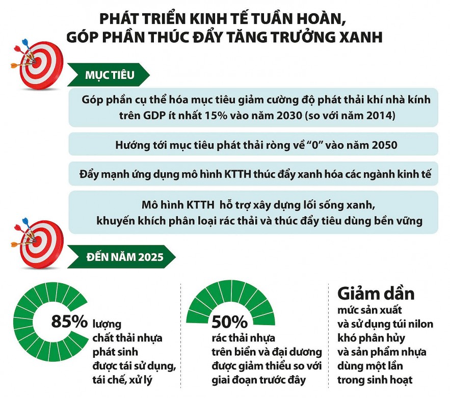 kinh te tuan hoan hoa giai bai toan phat trien kinh te va bao ve moi truong 20241006103438