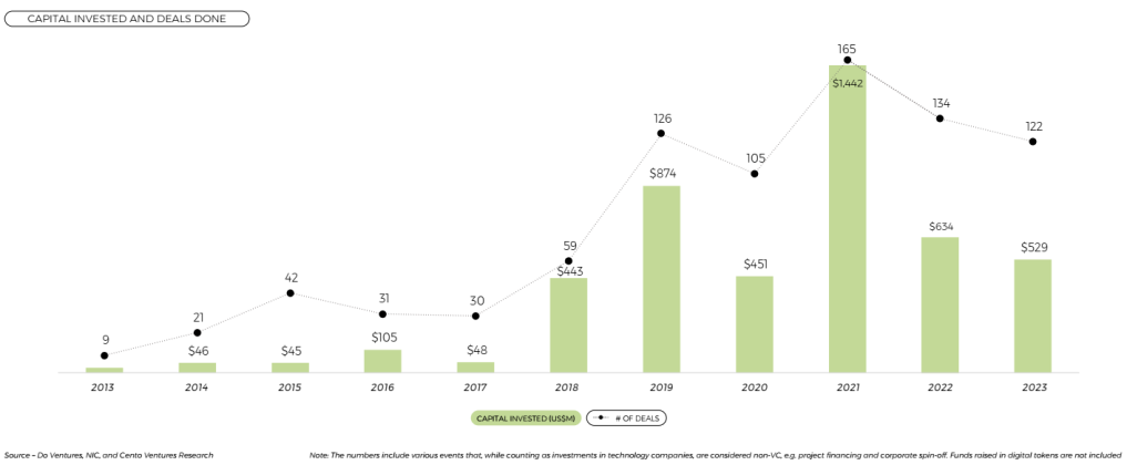 doventuresreport2024 1017x420