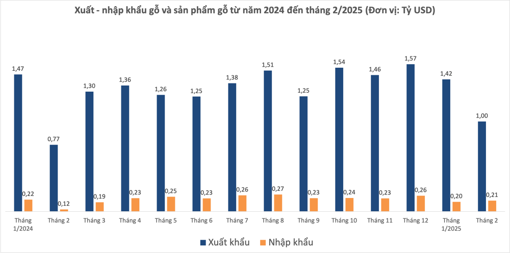 2 tin 1 03.04.2025