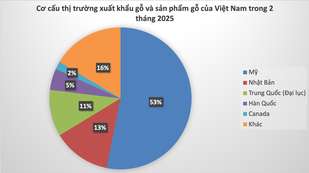 2 tin 2 03.04.2025