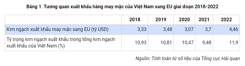 3 tin2 05.01.2024