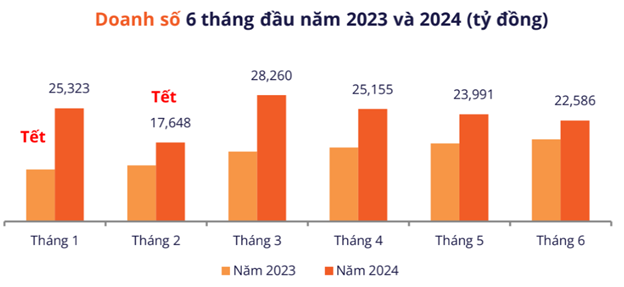 2 nhung2 25.07.2024