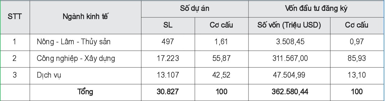 C16.1