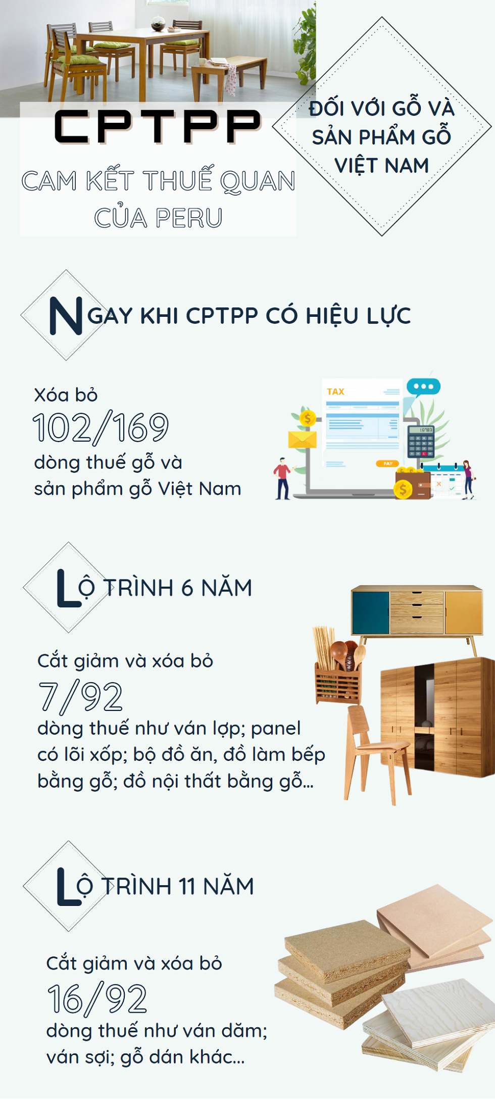 C9