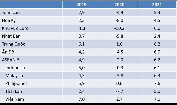 S4