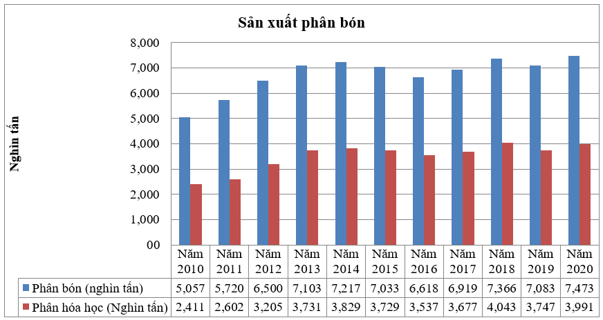 sx phan bon
