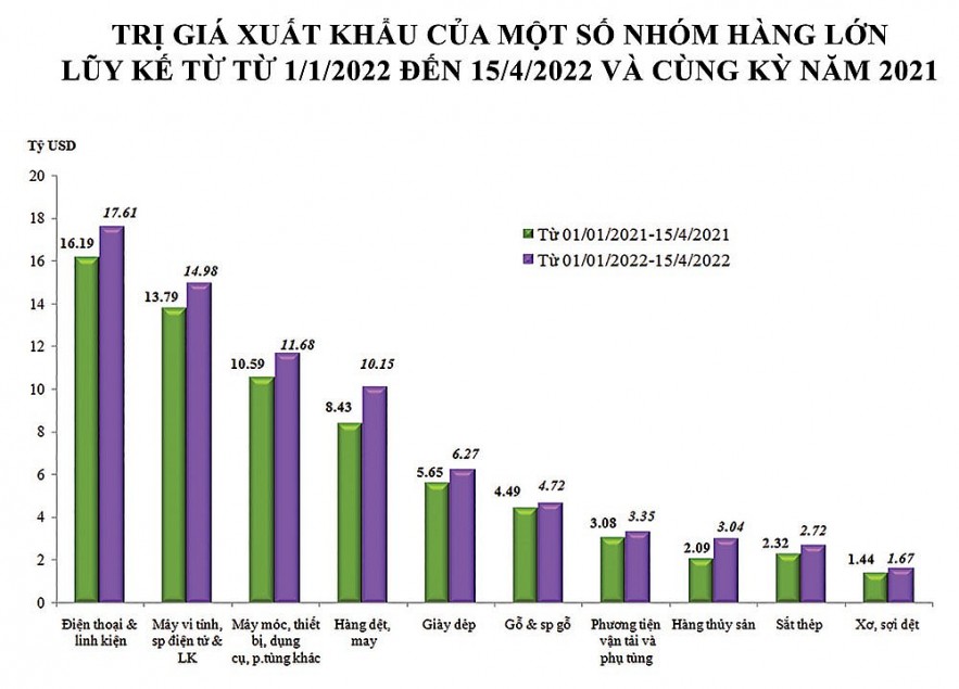 chi phi logistics tiep tuc la thach thuc cho xuat nhap khau
