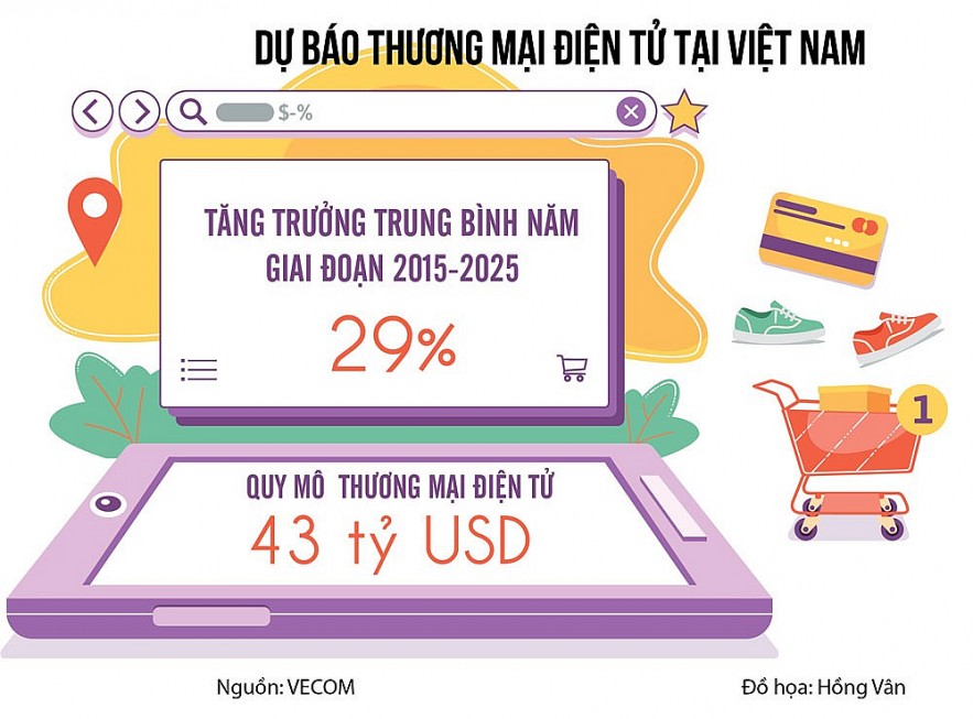 thuc day xuat nhap khau qua thuong mai dien tu