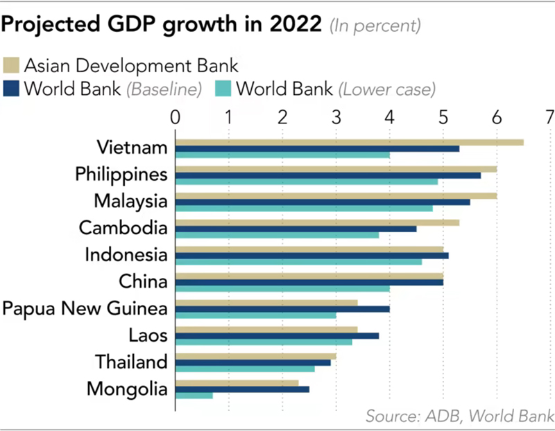 du bao tang truong gdp