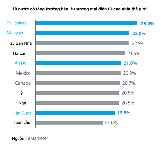 16 thuc day tang truong nho so hoa