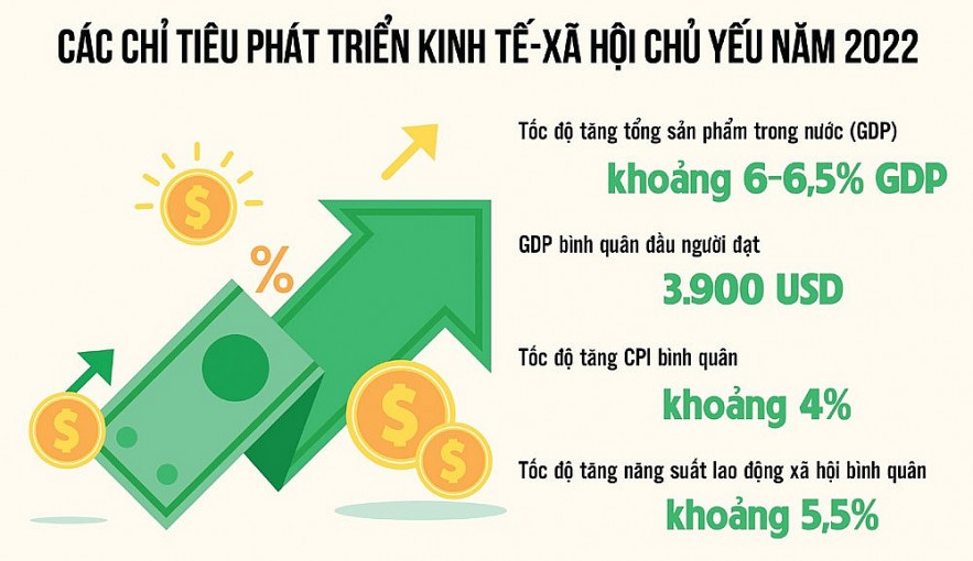 phat trien kinh te can moi truong canh tranh lanh manh cho doanh nghiep
