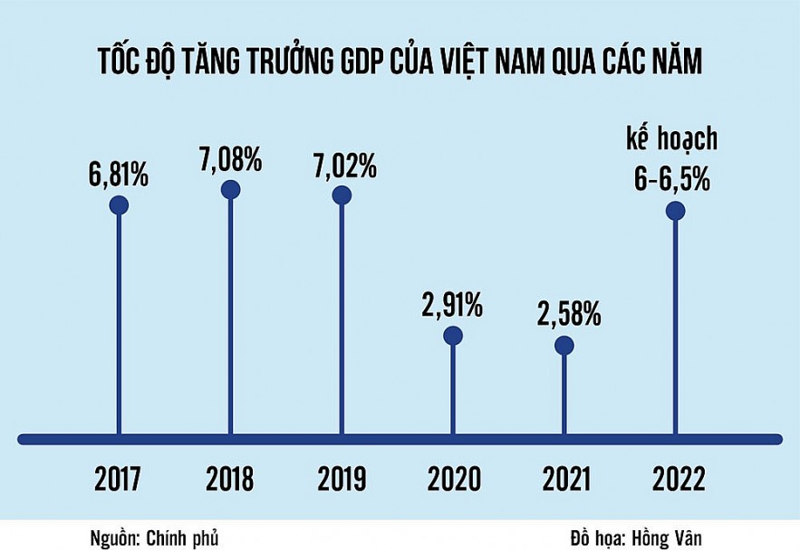 nhung ky vong cho kinh te phuc hoi va tang truong manh