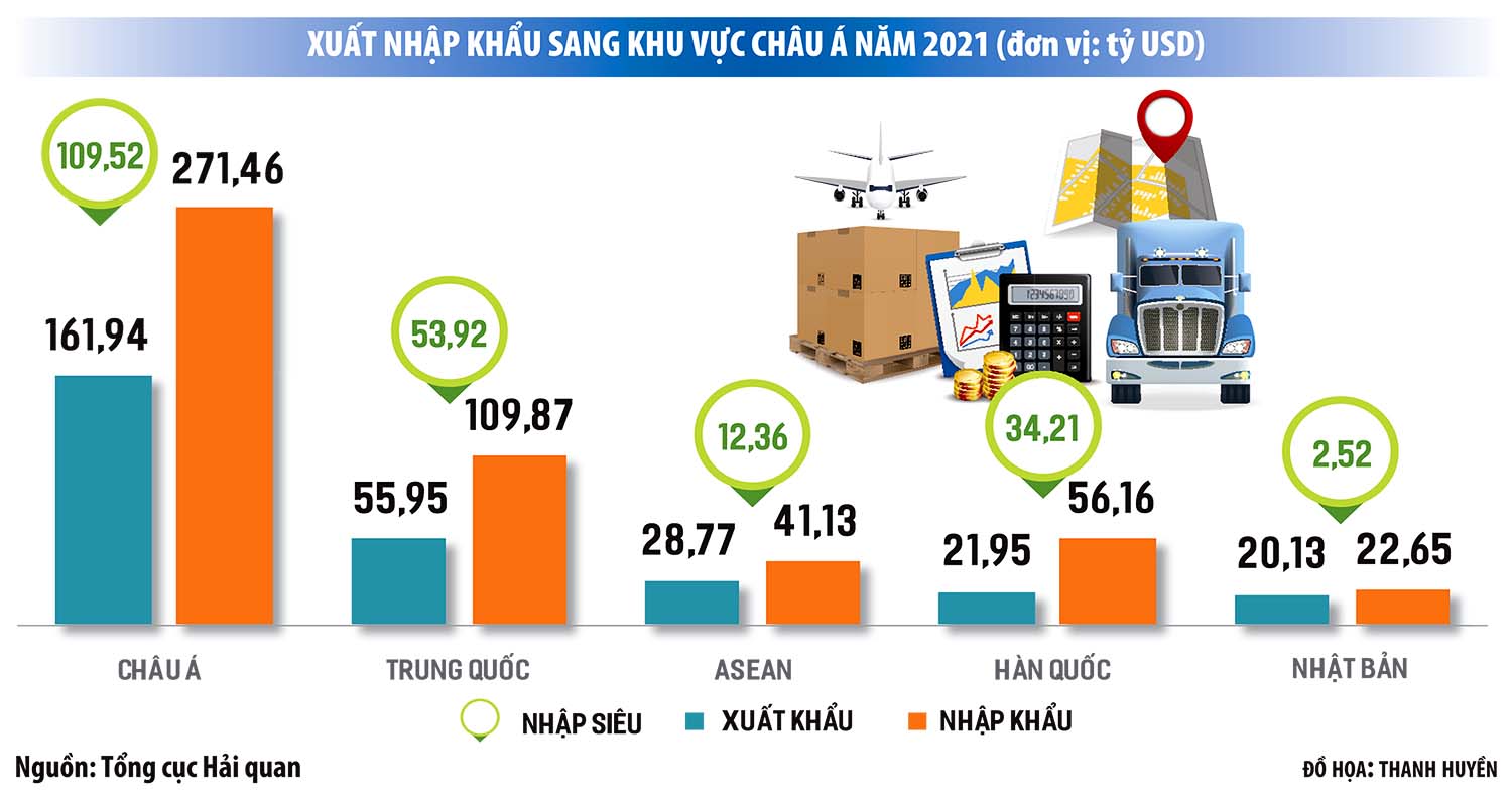 vn nhap sieu