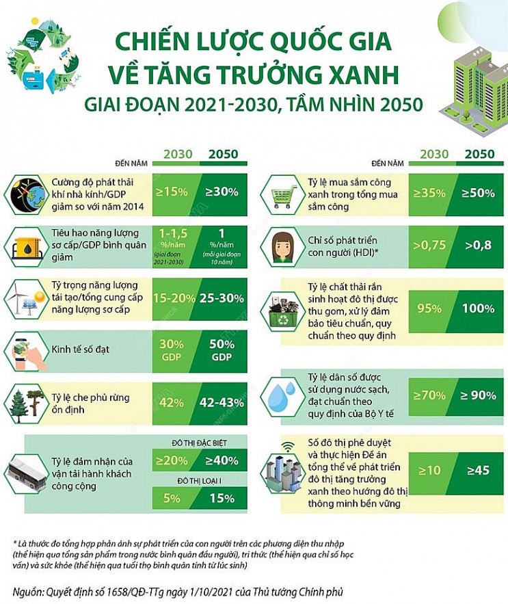 viet nam co nhieu du dia de tiep can nguon tai chinh xanh
