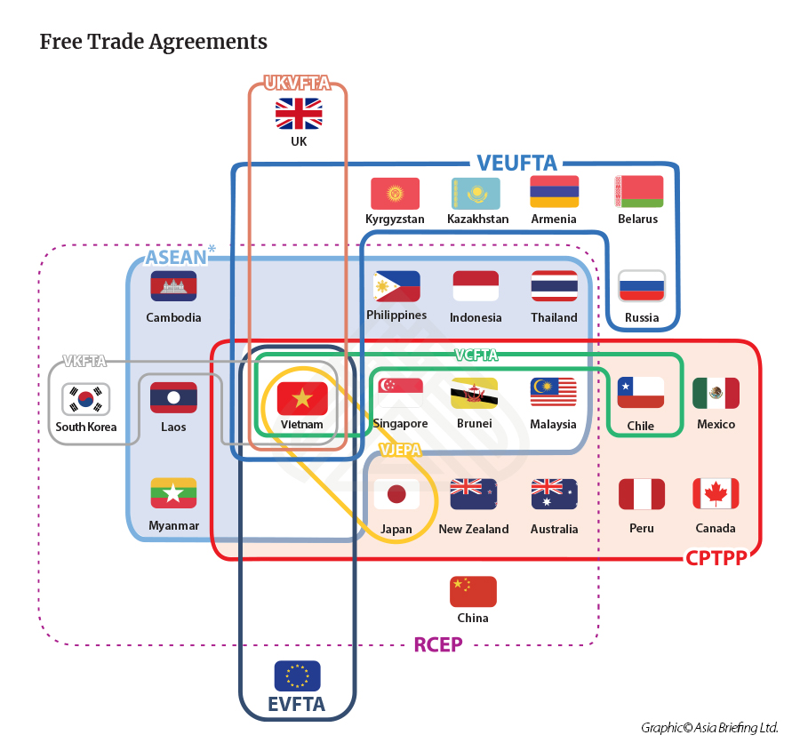 VN FTA