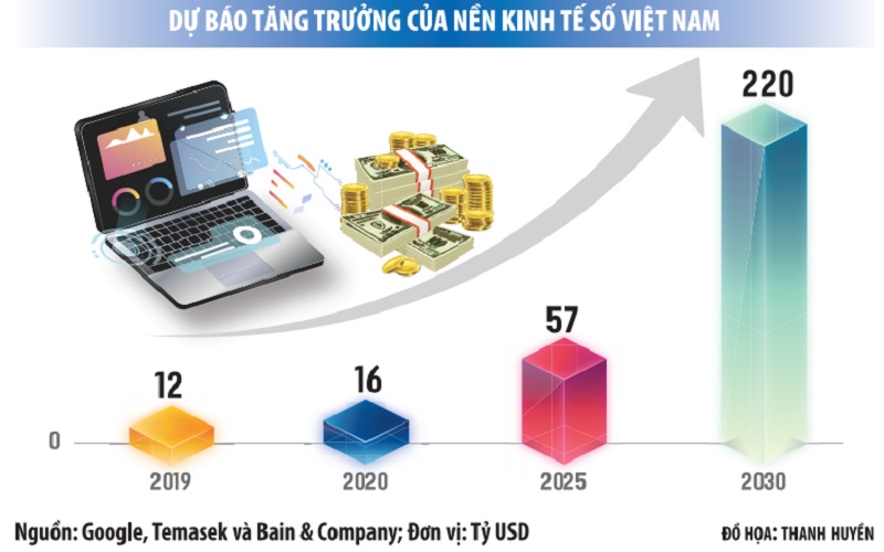 ht cong tu