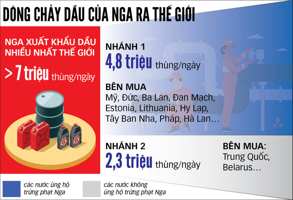 100322 dong chay dau cua nga ra the gioi