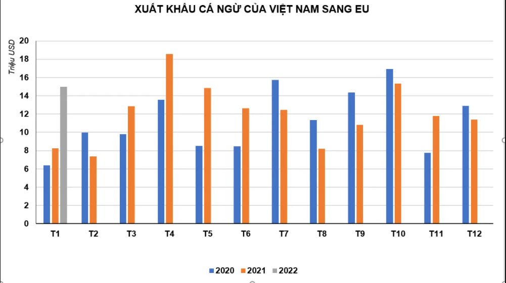 ca ngu