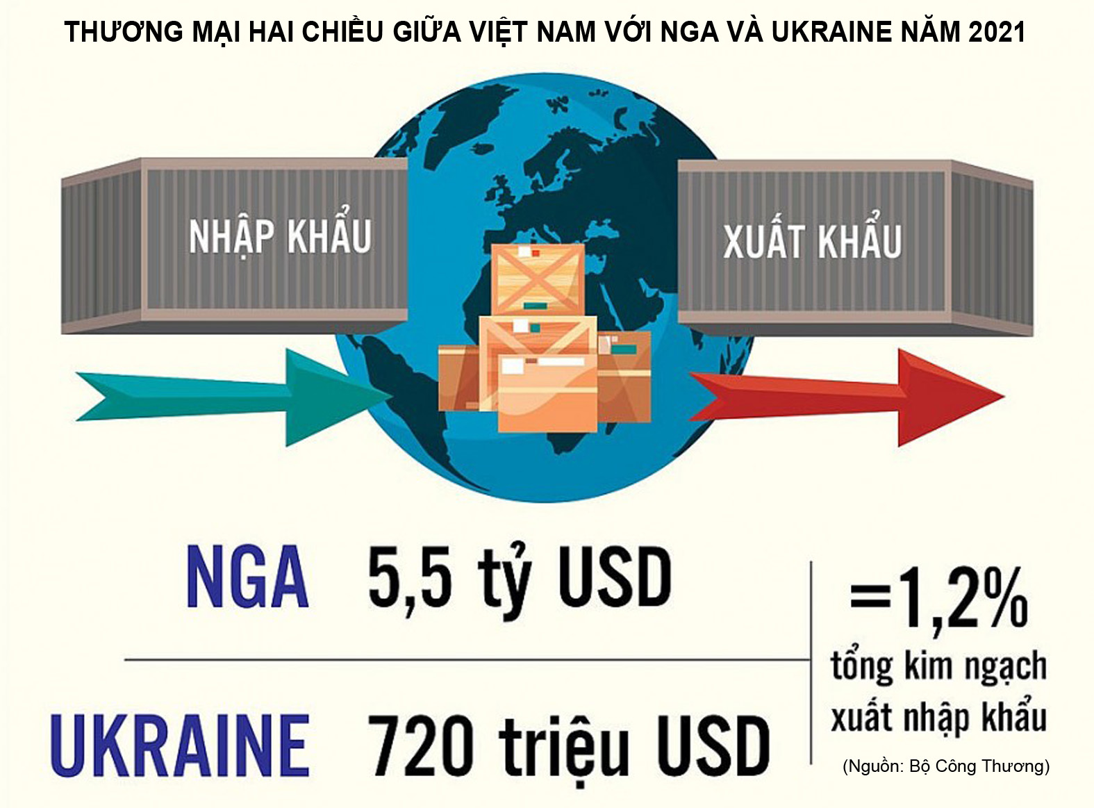 nga ukraine
