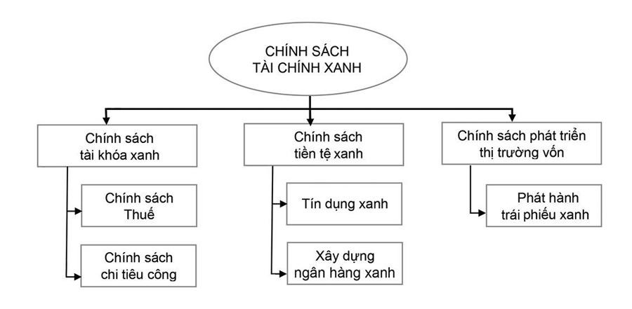 tang truong xanh